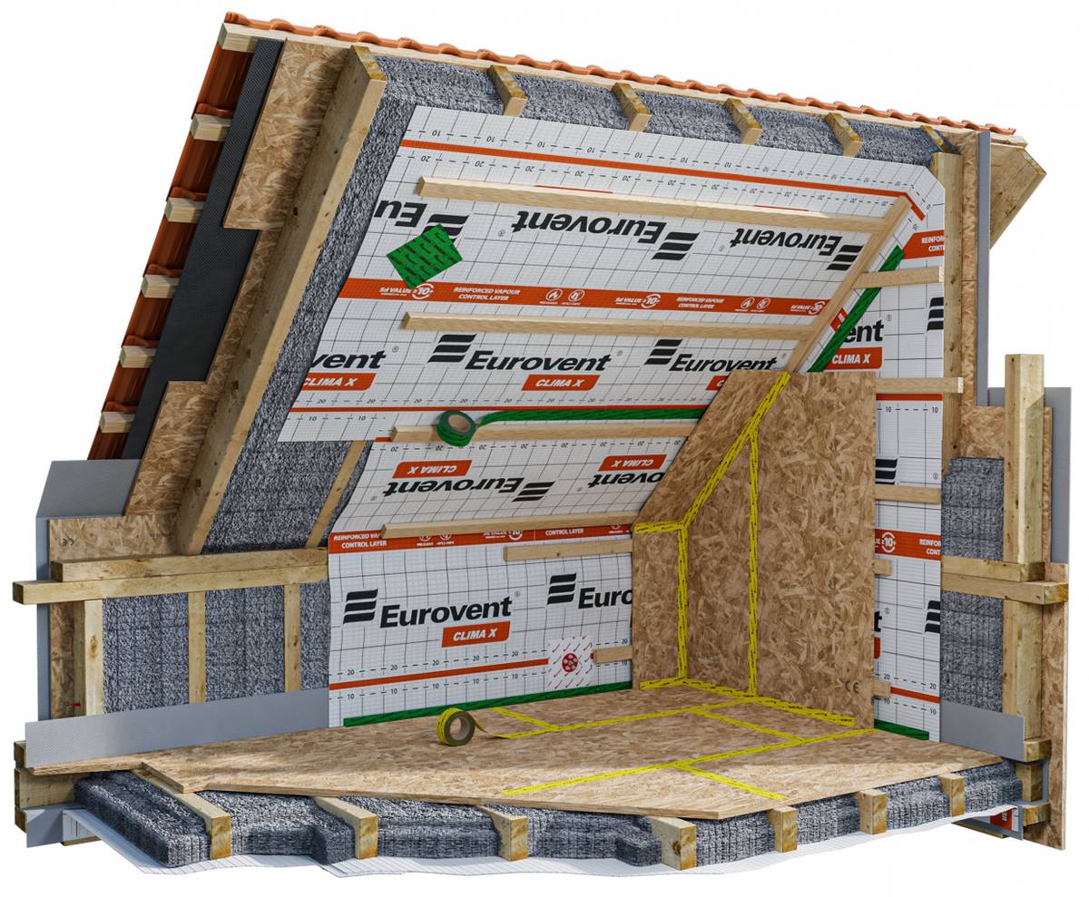 Eurovent® CLIMA X (75m2)
